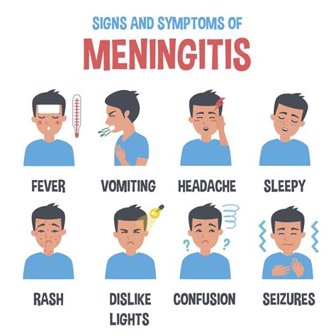 meningitis exposure to symptoms